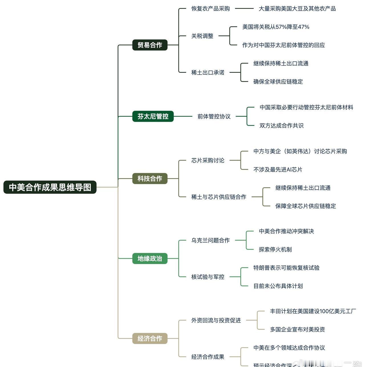 发这个应该不违规吧