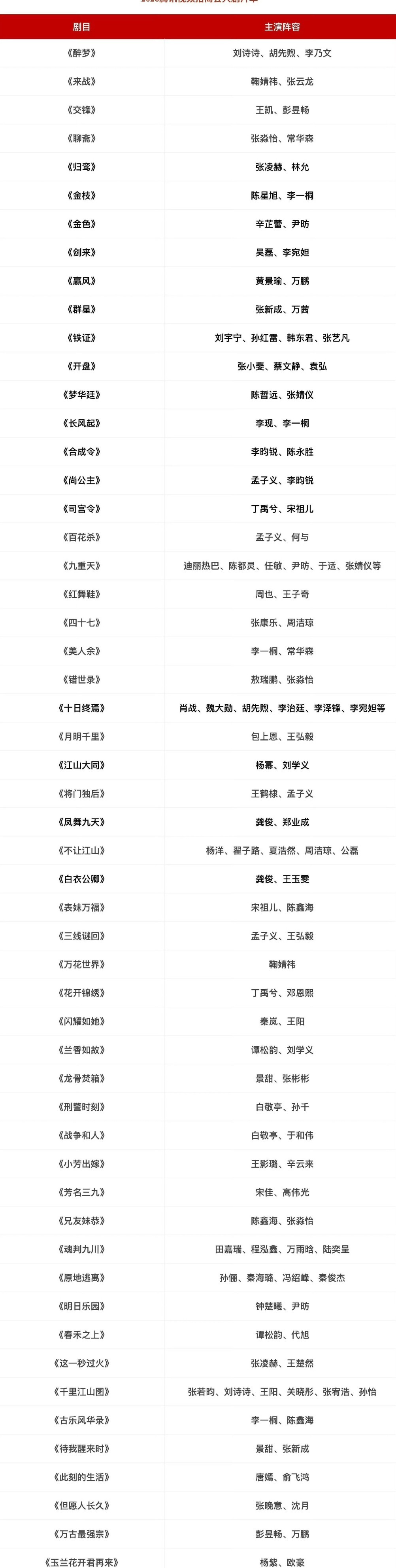 腾讯的项目是真多啊 