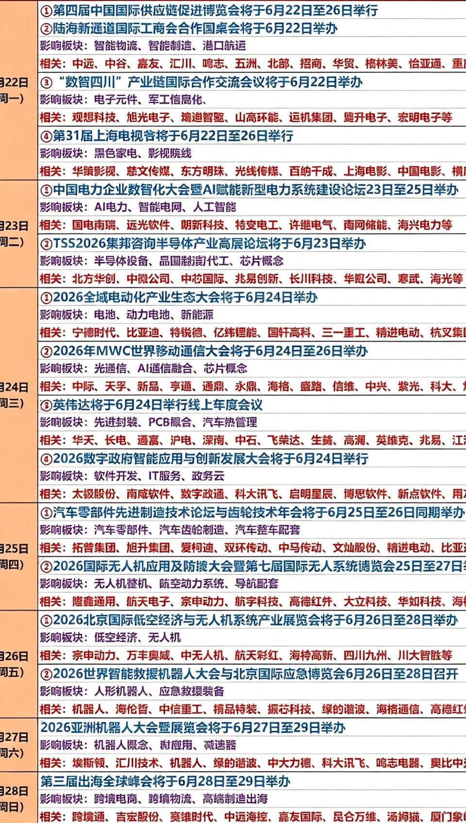 下周重磅产业会议扎堆🔥全周题材催化一览全周产业峰会密集落地，各大题材事件驱动明