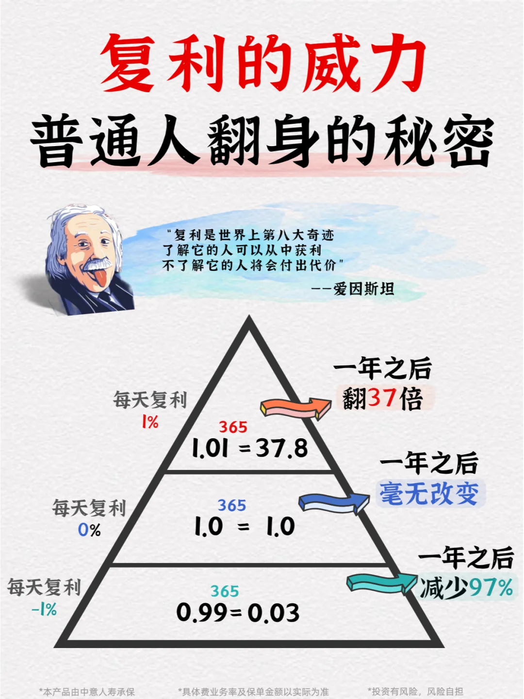 掌握复利思维，甩开同龄人，悄悄变富豪