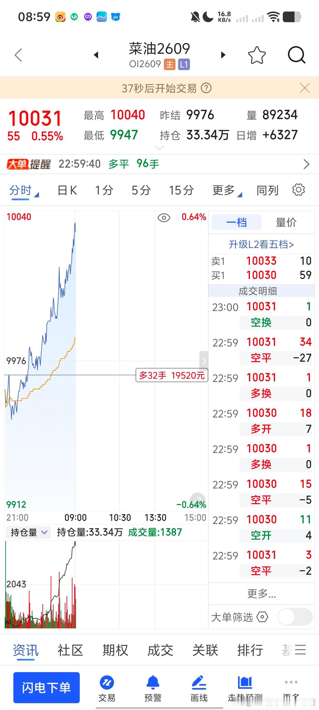 真快啊，昨晚的油脂期货财经