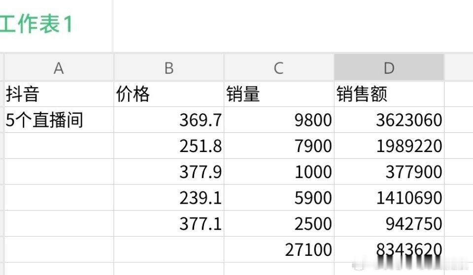 海底捞天官赐福联名24h联名销售额破800万！光猫什么恐怖如斯的购买力