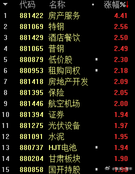 A股 证券、保险领涨拉动的指数 