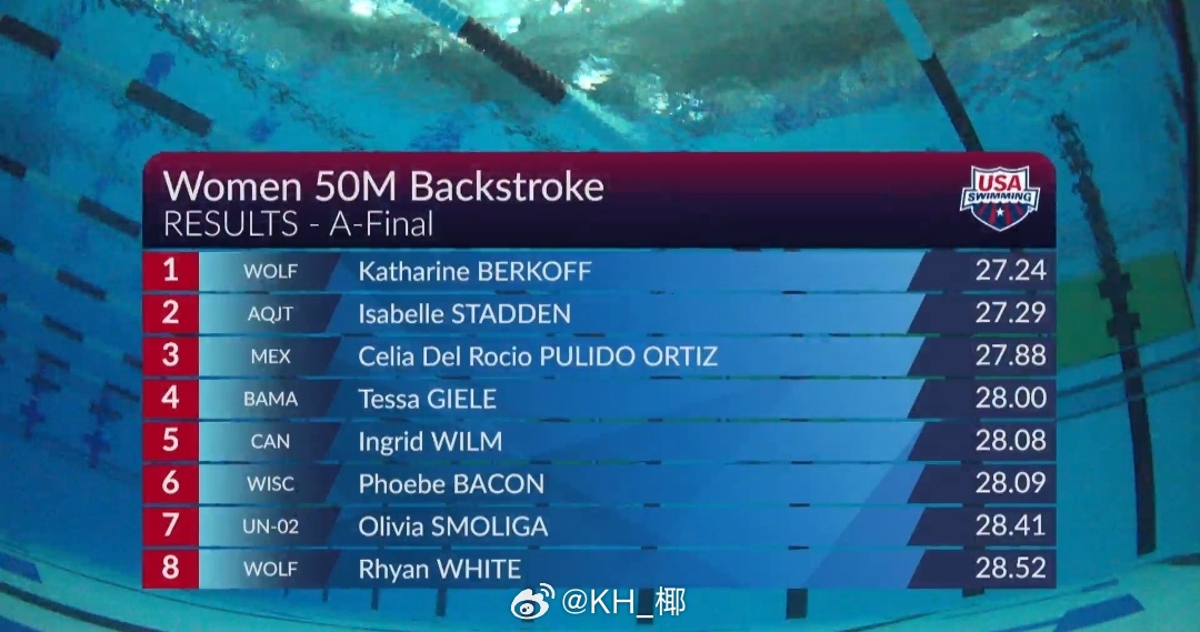 美国游泳系列赛维斯蒙特站 女50仰决赛Berkoff 27.24Stadden 