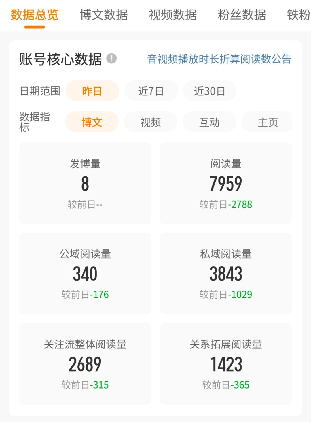 早安！姐妹们，看到这样的阅读，该怎么办？[苦涩][苦涩] ​​​