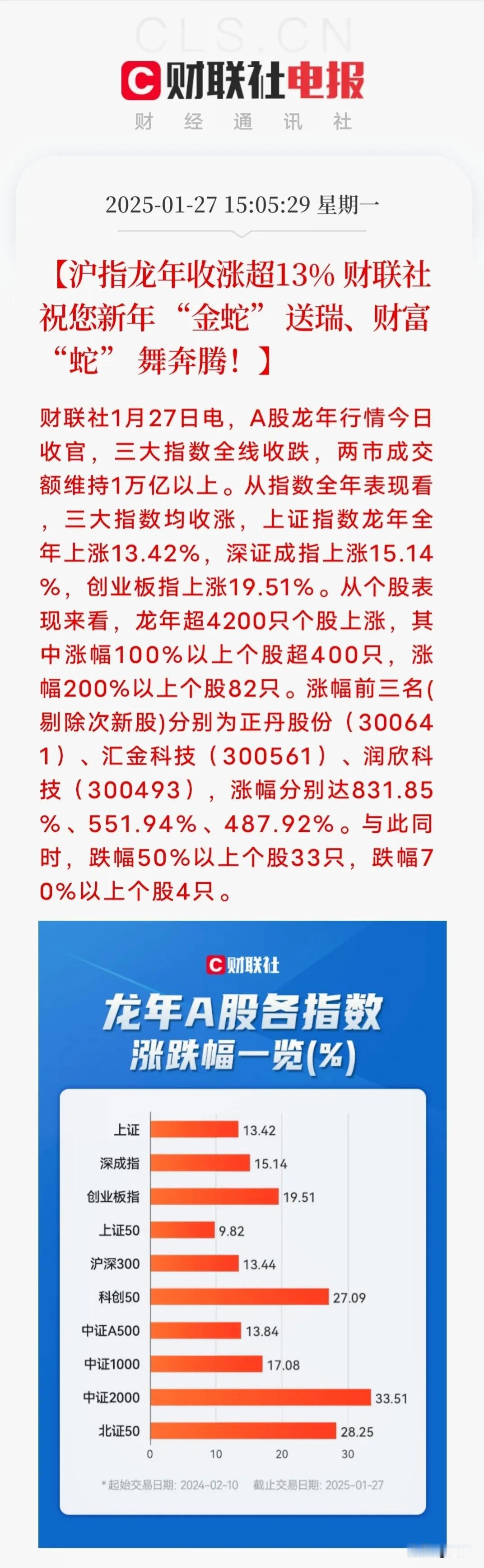 A股大跳水，原因找到了：

1、1月份制造业PMI仅为49.1，低于预期，
非制