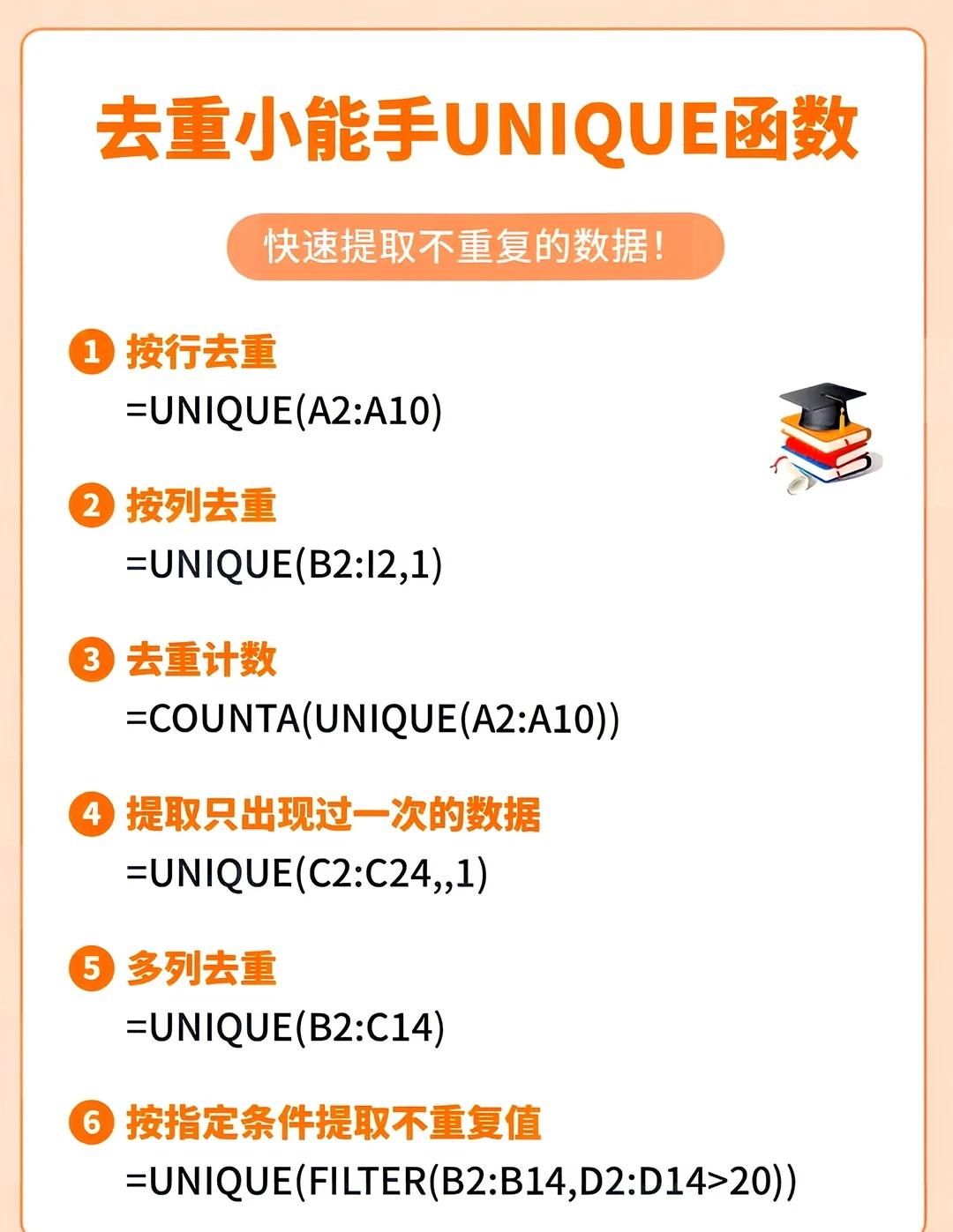 Excel去重天花板｜UNIQUE函数6个万能用法
做表格总被重复数据折腾到崩溃