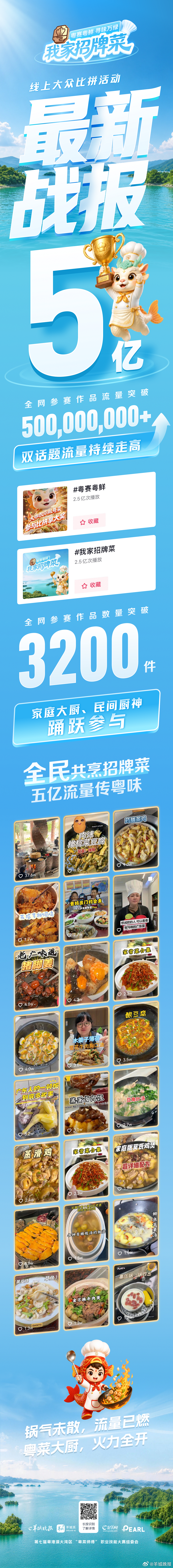 【3200件作品，5亿流量！广东人吃鱼的无限想象就藏在“粤菜师傅・我家招牌菜”线