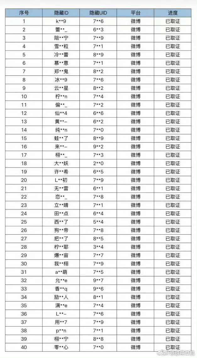 梓渝告了田栩宁的粉丝梓渝告了田栩宁大粉 梓渝告了田栩宁的粉丝 