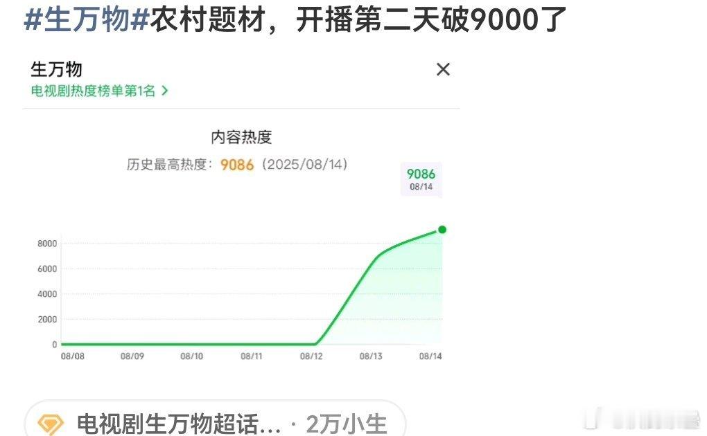 有一说一现在的桃9000就是很不值钱的水平……不过这题材要是能无水破万就不错了 