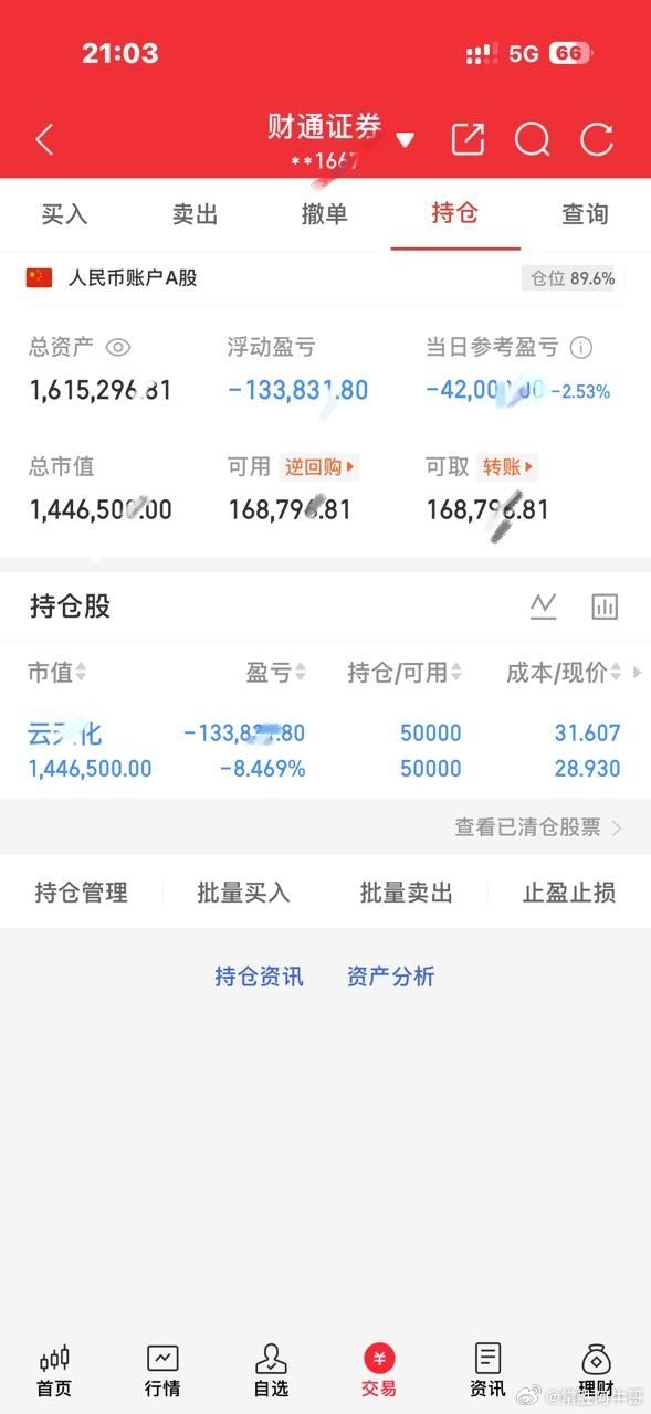 今日操作继续持有：云天H   看到的朋友点个赞，扣一波“178”支持牛哥，我会每