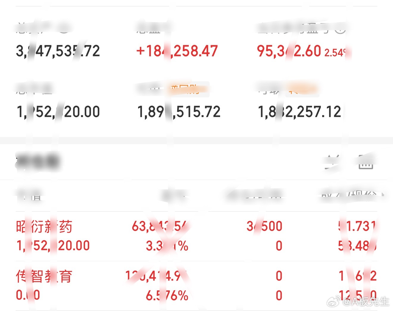 8月17日  周一板老板挑战用300个，2个月内在深圳买车买房的第24天记录今天