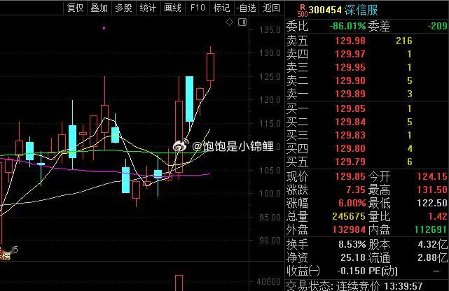 敲锣打鼓送它上135！！！ 