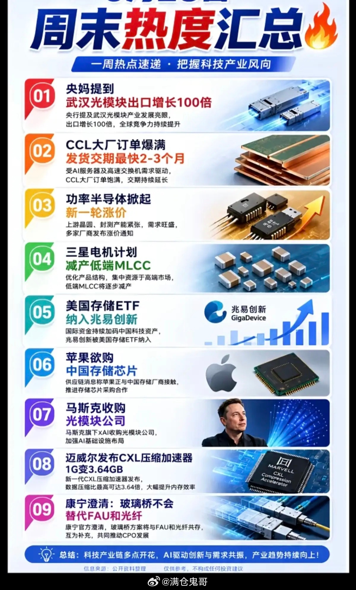 6.29周一    市场热点方向+投资逻辑！1.光模块出口暴增2.CCL订单爆满