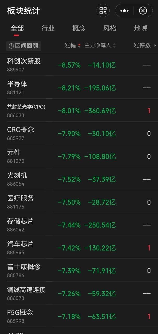 当下市场抛售压力已经集中爆发，下周国家队维稳托市几乎是必然选择，核心根源在于场内