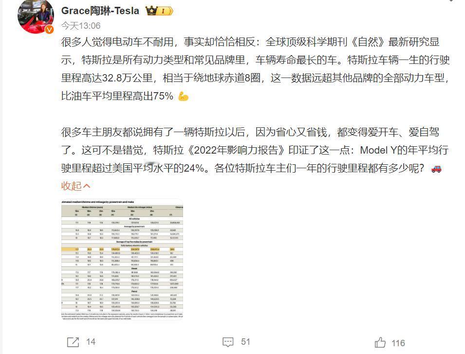 全球车辆寿命最长车出炉，竟是特斯拉！
特斯拉公司副总裁陶琳近日发文透露，全球顶级