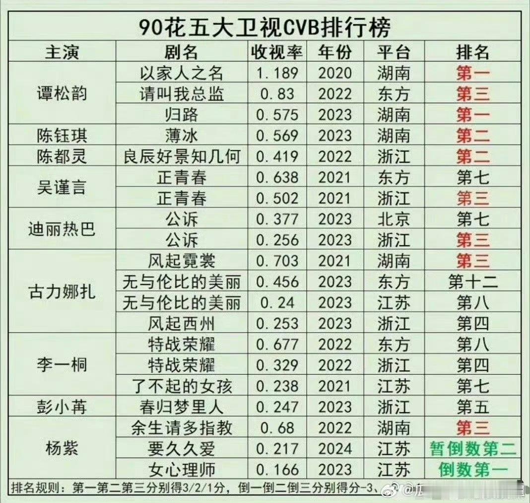 《女心理师》和《久久爱》剧方宇乐乐起诉江苏卫视不付尾款，据悉这两部剧在江苏卫视的