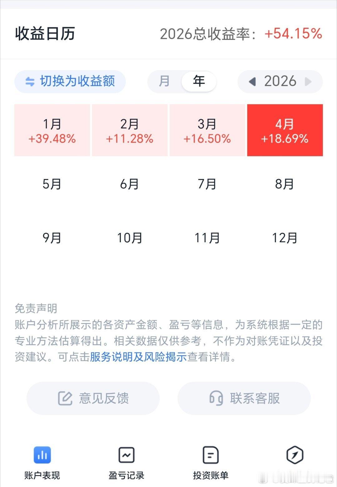 2014年入市，到2025年底，本金亏了70%，今年还不错啦，回本只需要233%