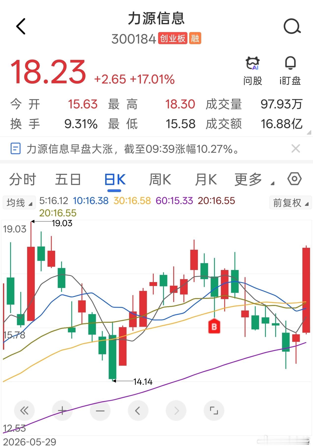 一根大阳线，穿过所有均线，坚守AI硬件的朋友，还没涨起来的耐心点，时间不会亏待你
