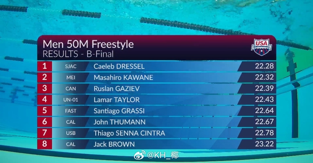 美国游泳系列赛维斯蒙特站 男50自B组决赛奇葩 22.28 