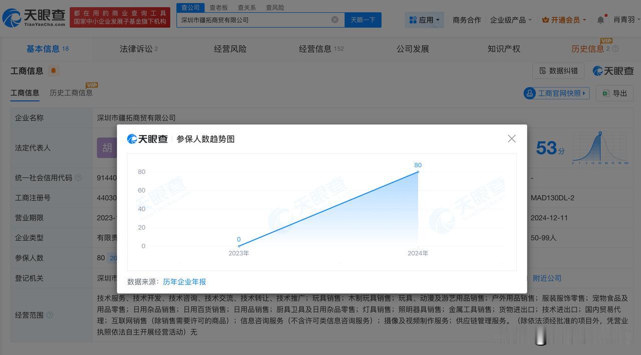【取消额外假公司2023年0人参保 取消额外假公司成立不足2年】取消额外假公司已