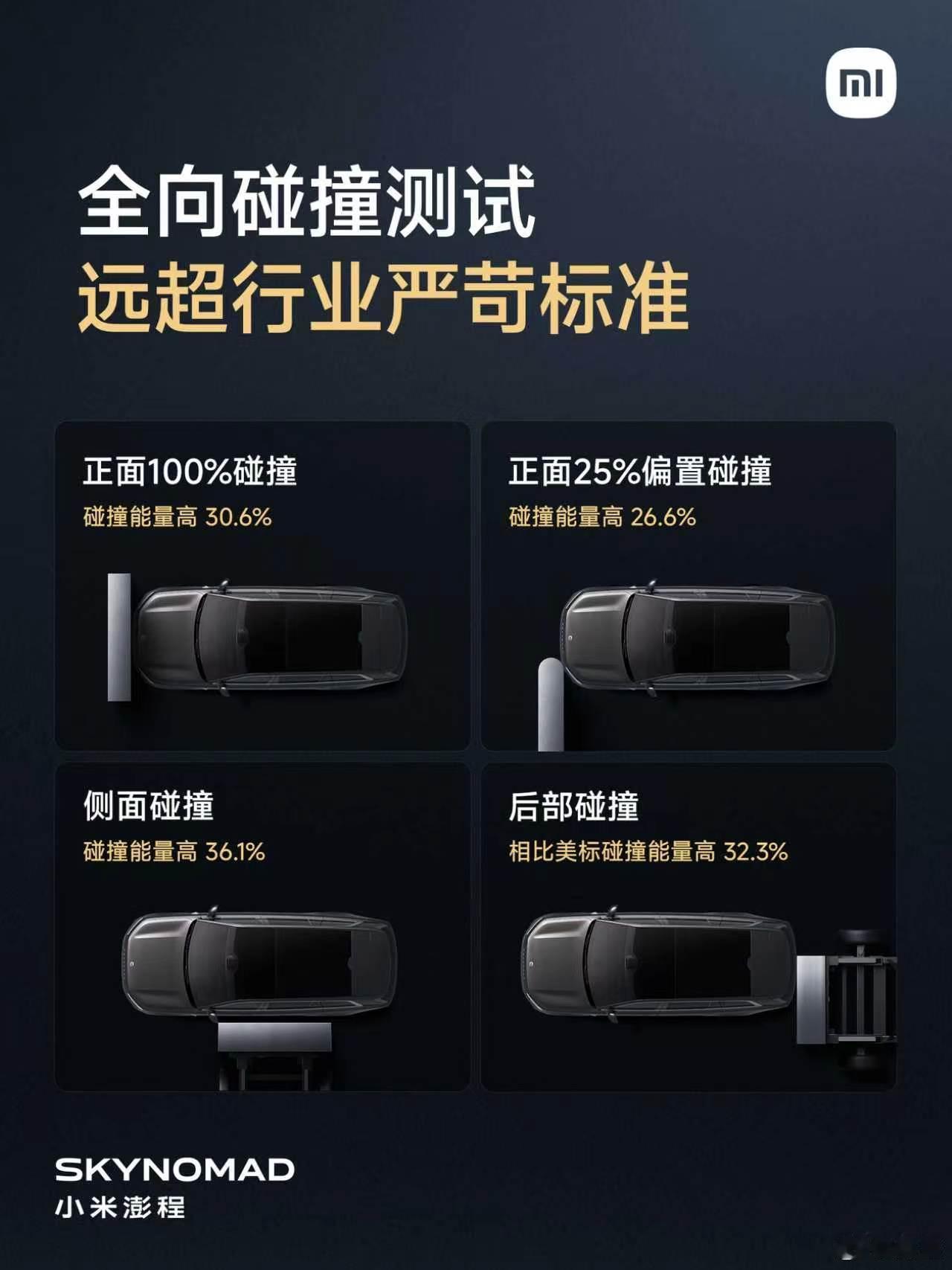 安全是基础，安全是前提，安全高于一切。小米昆仑全域安全，搭载铠甲笼式车身。小米澎