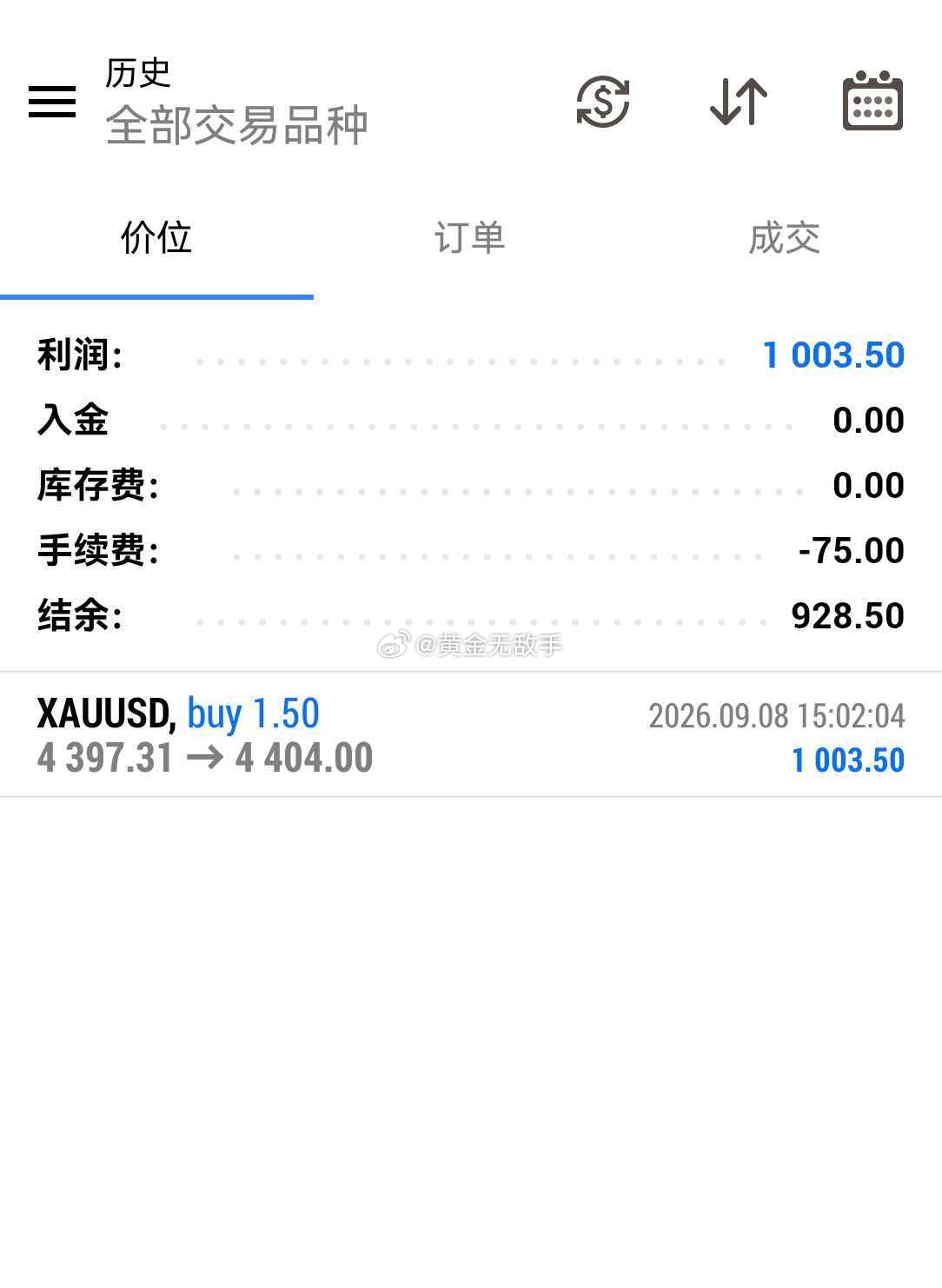 黄金的价格上涨力度好像有点不够力。虽然现在还不到美盘，但我们的多单现在有盈利，我