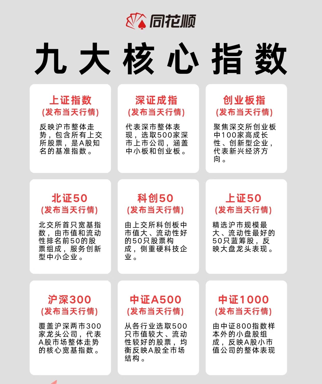 大白话讲透A股9大指数！看完再也不懵了！
 
家人们！是不是炒股多年，还搞不懂上