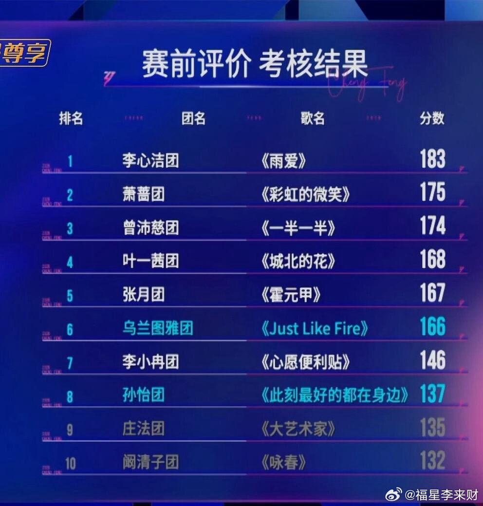 浪姐7一公小考分数 