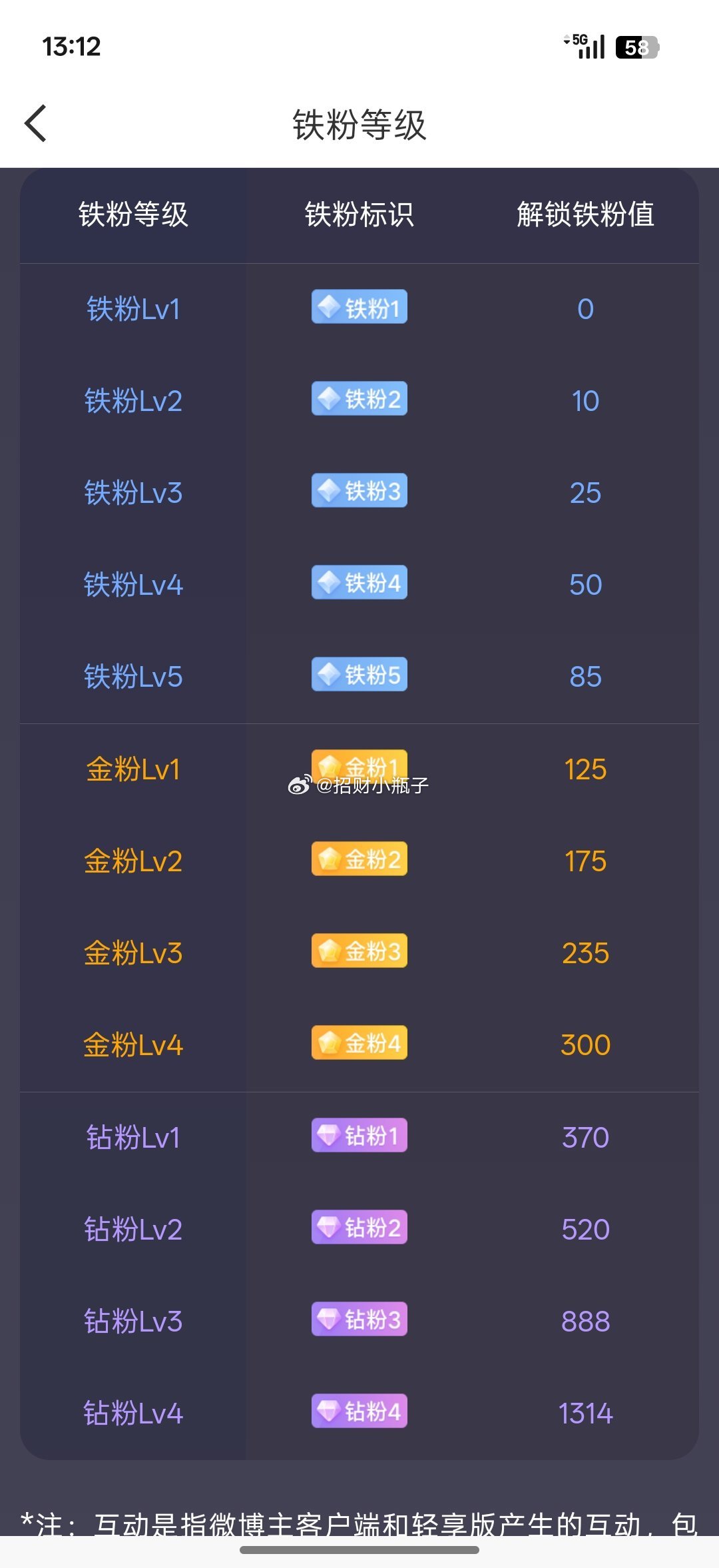 下午好，各位老朋友🌤停一停盘面的紧绷，来打卡集合。评论区扣888，咱们慢慢养铁