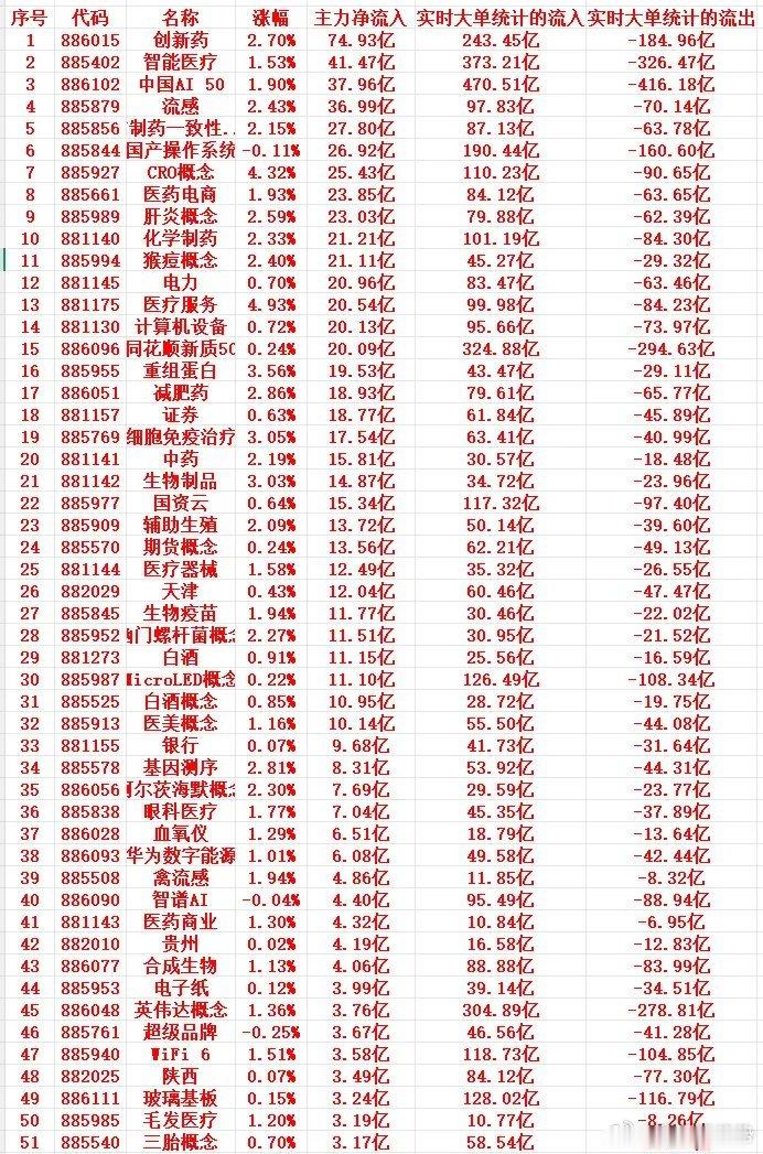 8月13号周四尾盘30分钟，主力资金大幅“抢筹”的行业名单一览！1 886015