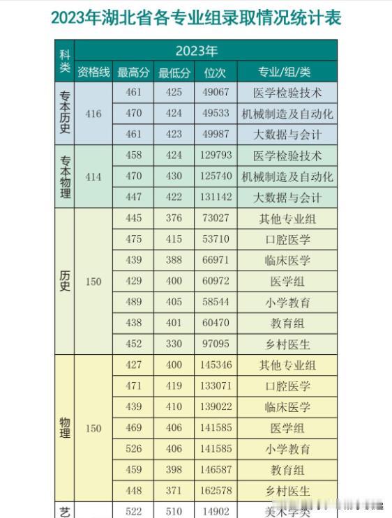 襄职院最高524分！与去年相比分数有较大提升！

根据襄阳职业技术学院消息，该校