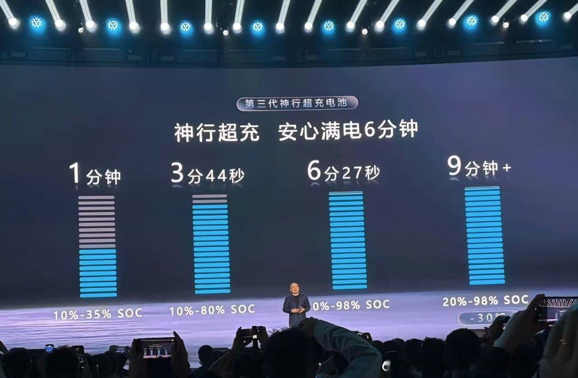 宁德时代回应行业需求担忧看了不少博主的回复，都在回避关键问题宁德时代作为全球电池