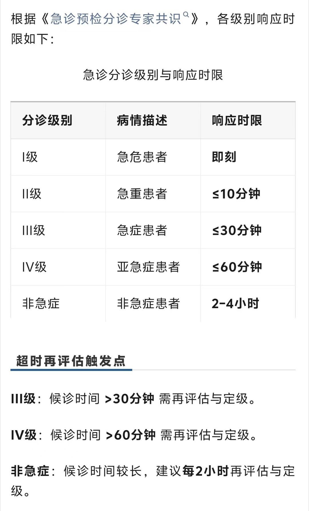 急诊按分级诊疗，不按先来后到，每个级别响应时间不同。 