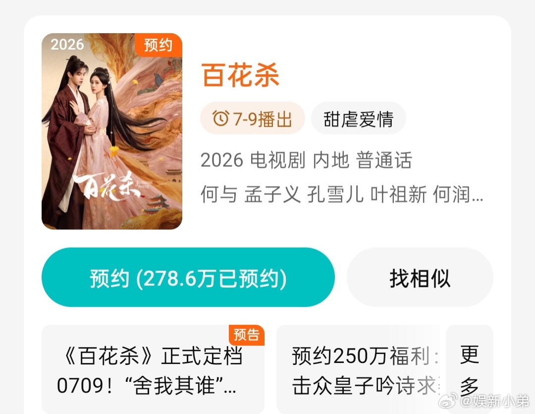 孟子义《百花杀》预约人数突破278.6万，这是未播先🔥啊，2026又一部大爆剧