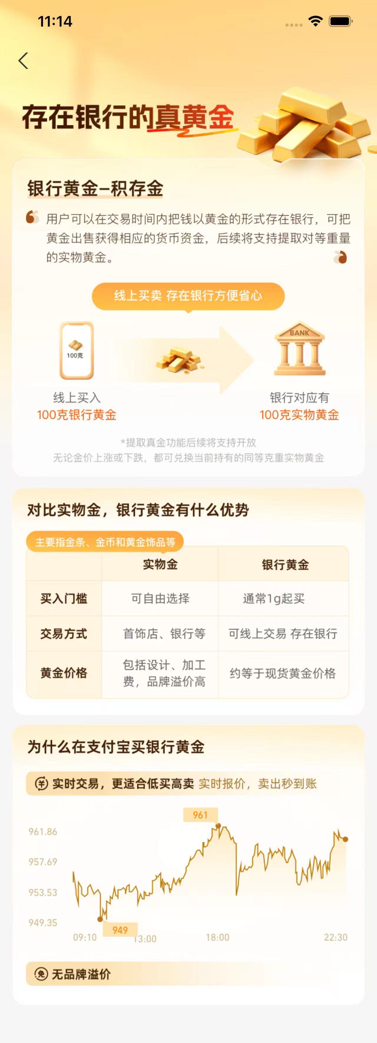 打算小额囤金的朋友看过来，线上购金太方便了。按实时大盘价交易，没有额外开销，日积