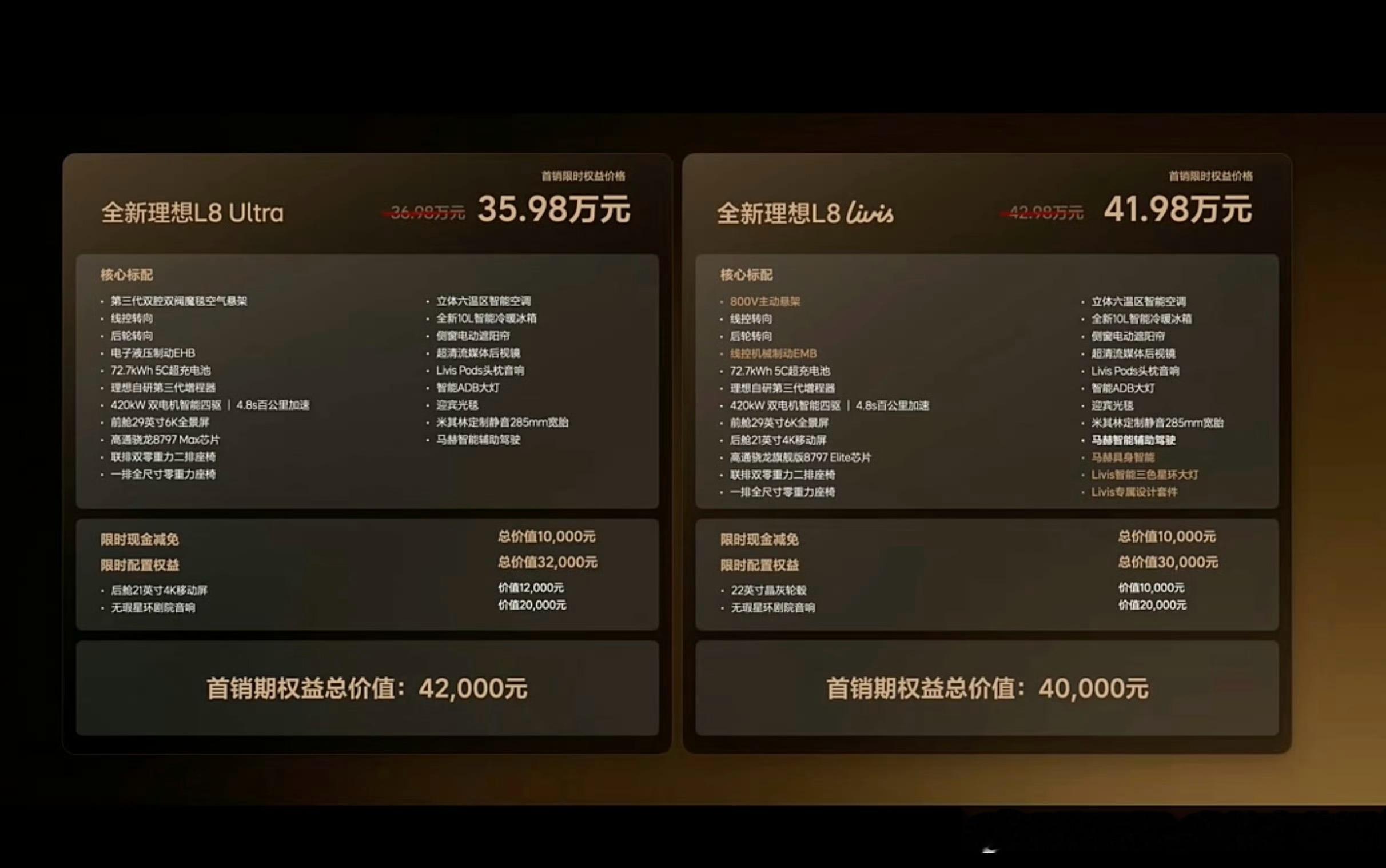 理想L8Livis价格全新理想L8价格出来啦！L8 Ultra版本35.98万元
