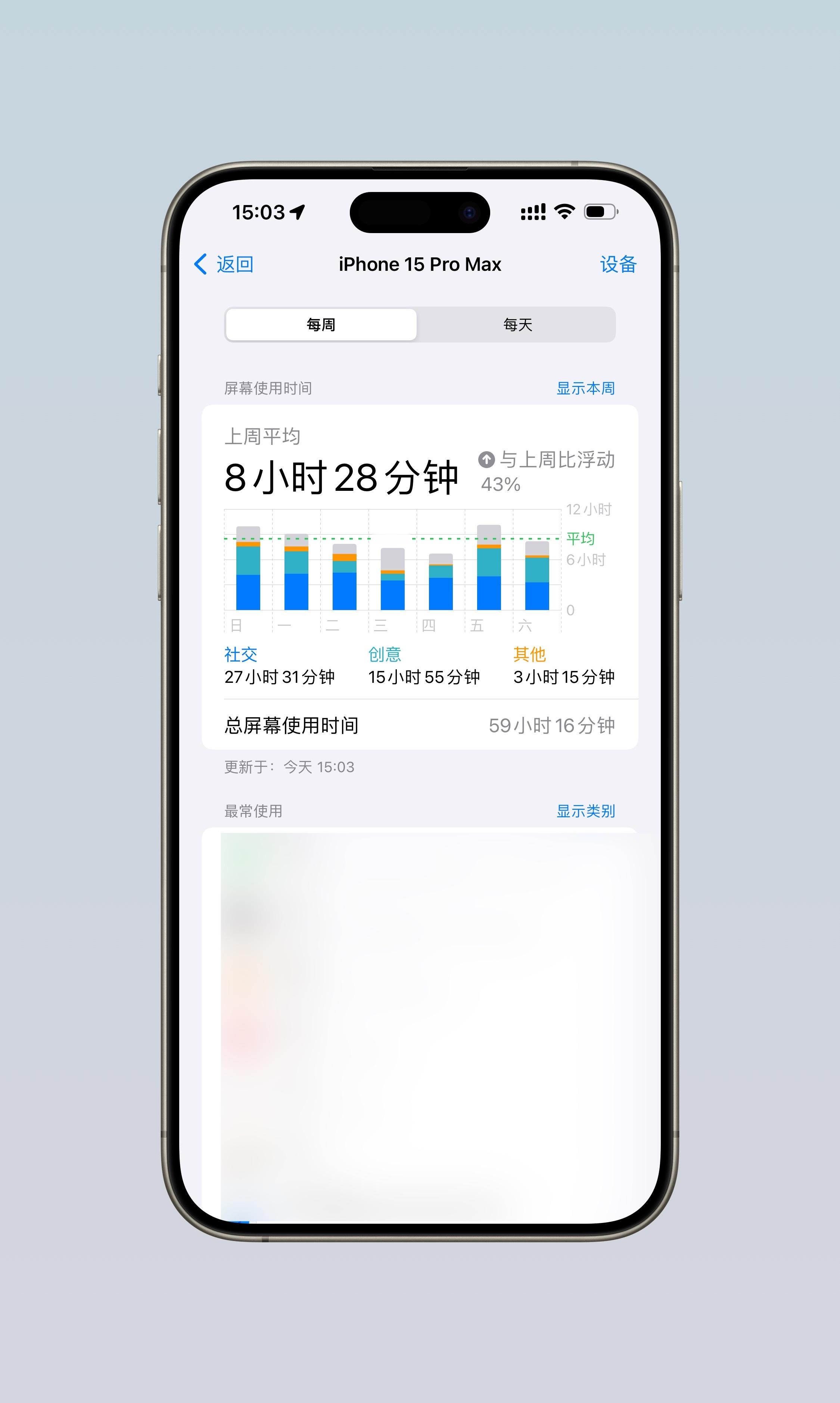 #你患上手机依赖症了吗# 对手机多多少少是有依赖的，手机设置里都有屏幕使用时间，
