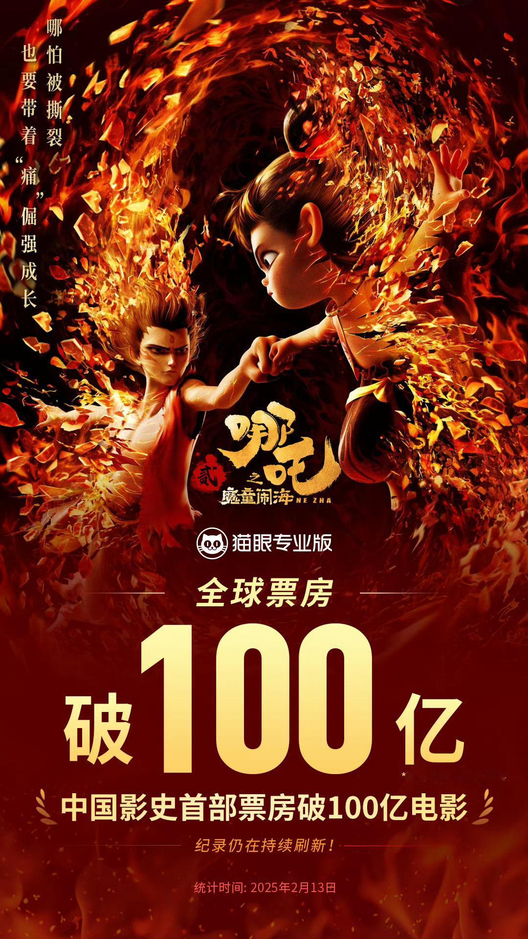 电影《哪吒之魔童闹海》全球票房今天突破100亿，成为亚洲第一部百亿票房影片，全球