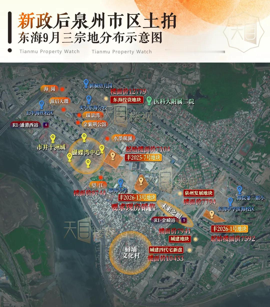 东海CAZ供应对比与趋势分析
一、供应节奏：从“大盘造城”到“精耕细作”
东海C
