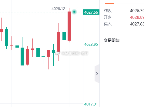 27-28附近空，损34 