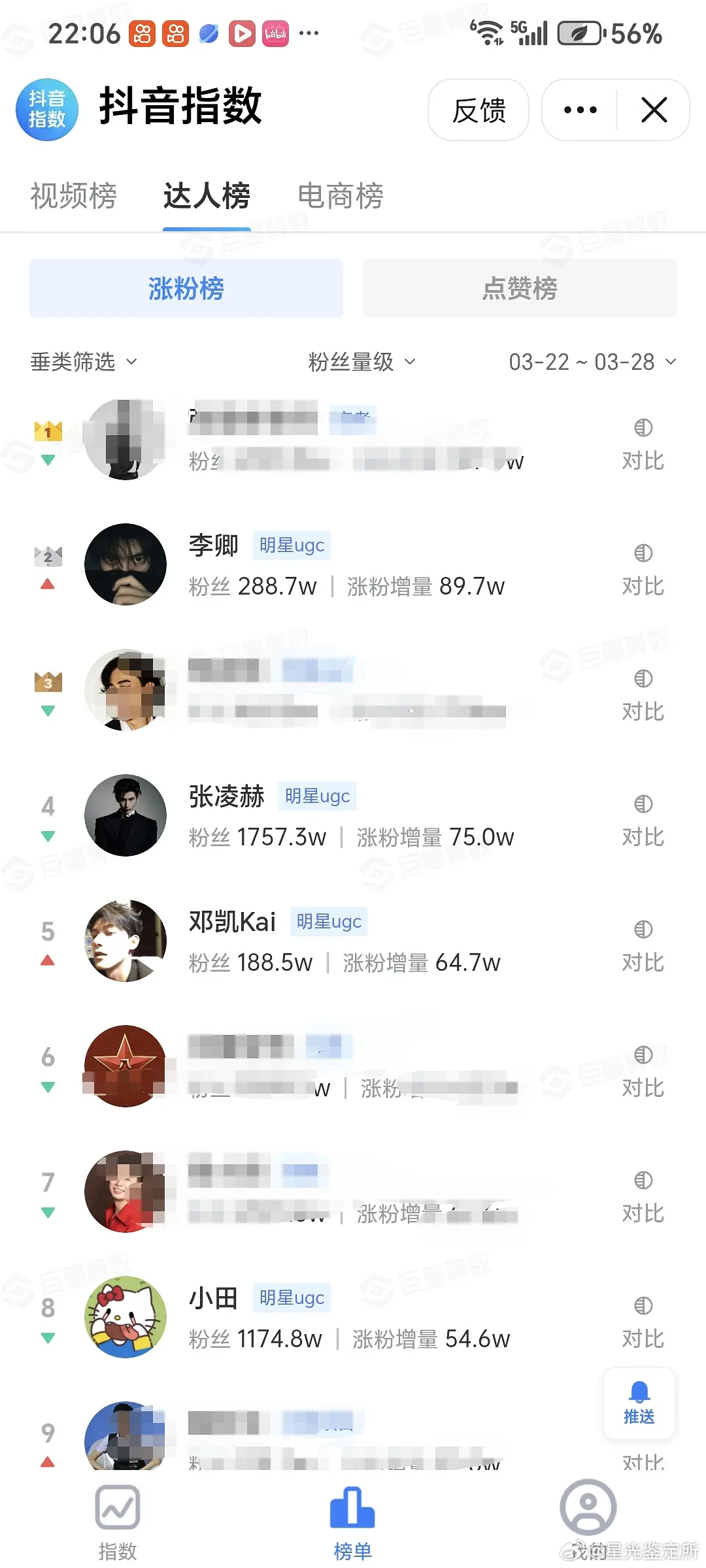 公孙鄞居然比主角涨粉还多啊 