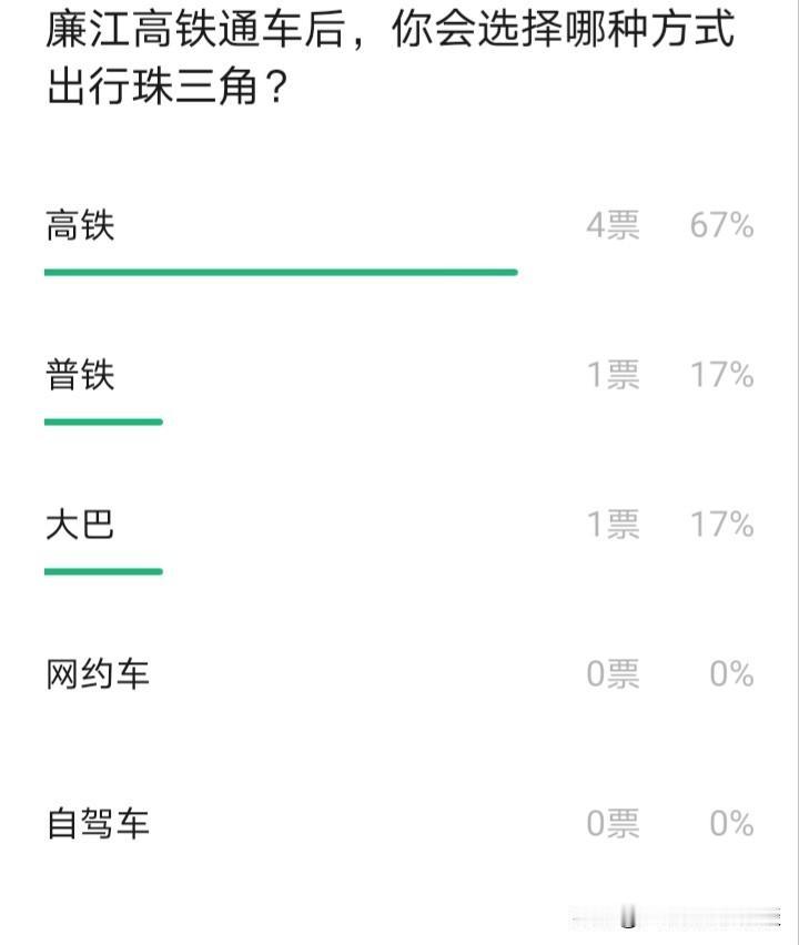 湛江（廉江）高铁通车后，你会选择何种出行方式前往珠三角？目前，湛江廉江的高铁正在
