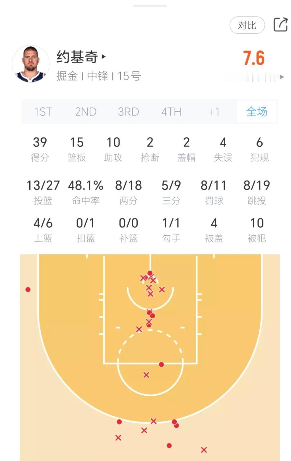 约基奇39分15篮板10助攻，掘金险胜火箭！火箭vs掘金