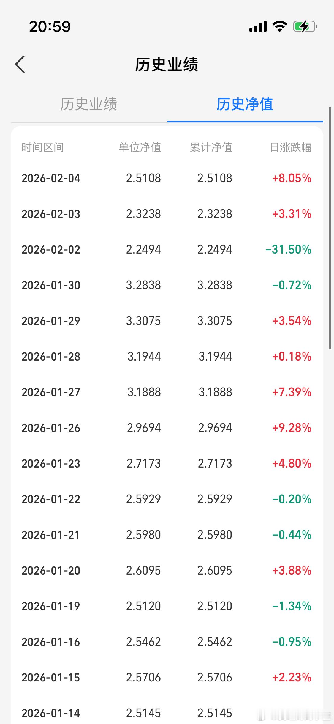 金价创2009年以来最大单日涨幅呵呵。白银暴跌31.5两天才回11.36。 