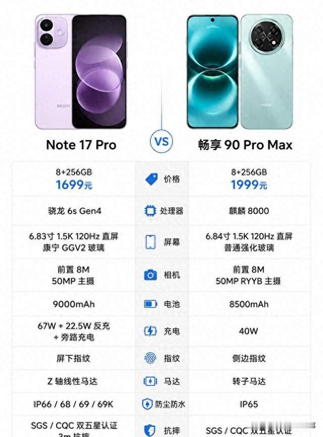 千元到两千元买手机，五款机型怎么选？