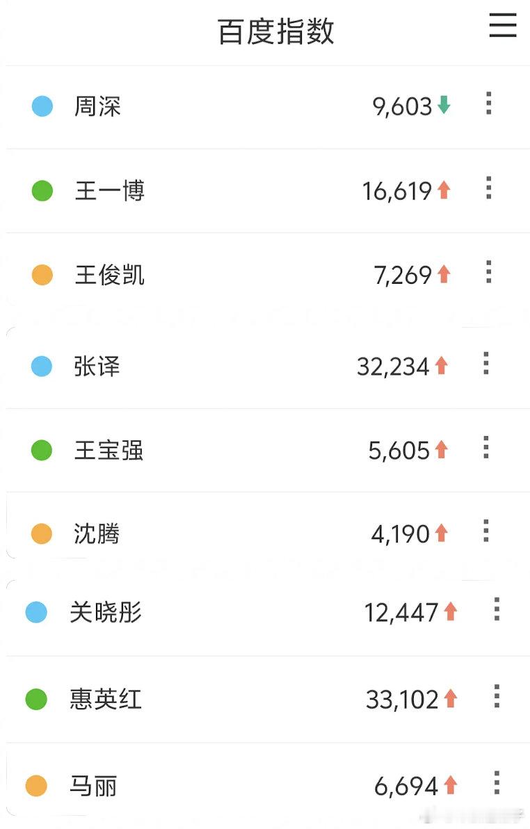 晓彤是因为礼服吗？话说回来周深是去干嘛的？ ​​​