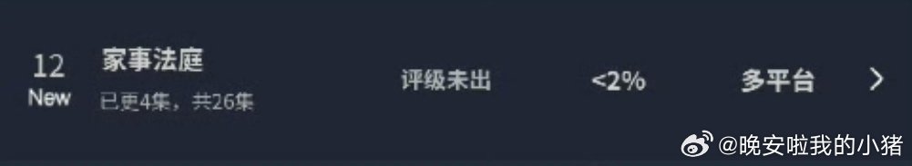 龚俊家事法庭首日云合小于2％ 