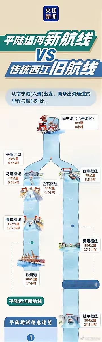 【我国西南出海绕行历史改写】👏👏👏❶平陆运河今日通航，西南出海绕行的历史将