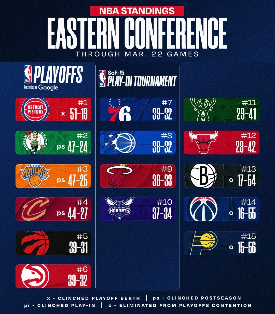 NBA今日赛后排名与签位更新：掘金击败开拓者，国王战胜篮网，尼克斯狂胜奇才，森林